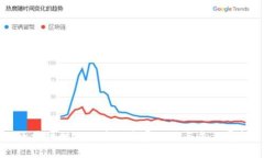 区块链时代的产业发展现