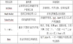 五粮液的区块链产业探索