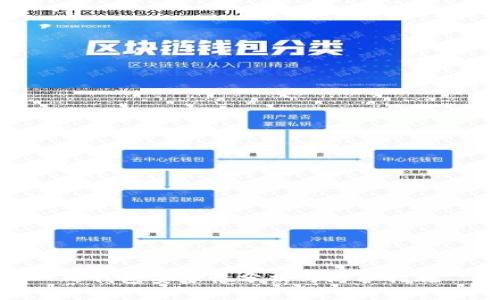 TP钱包安全性分析与防护措施
